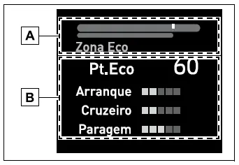 Toyota Corolla Cross. Mostrador de informações múltiplas