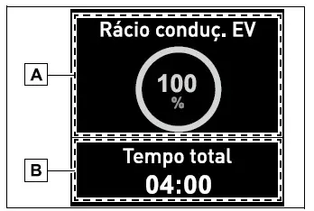 Toyota Corolla Cross. Mostrador de informações múltiplas