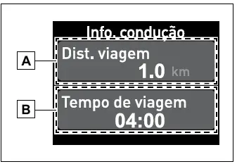 Toyota Corolla Cross. Mostrador de informações múltiplas