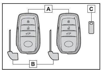 Toyota Corolla Cross. Informações sobre chaves