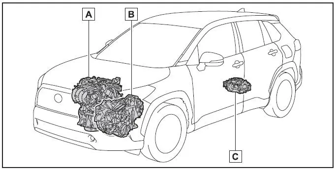 Toyota Corolla Cross. Hybrid system