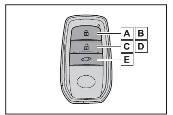 Toyota Corolla Cross. Informações sobre chaves