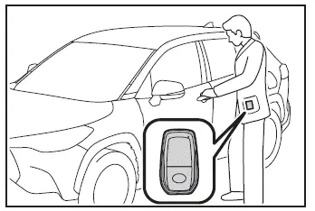 Toyota Corolla Cross. No caso de uma emergência