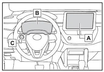 Toyota Corolla Cross. Monitor de energia/ecrã de consumo