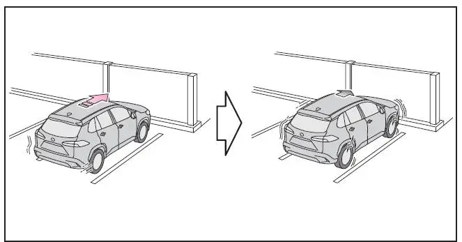 Toyota Corolla Cross. Utilização dos sistemas de apoio à condução