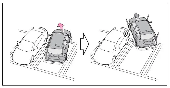 Toyota Corolla Cross. Utilização dos sistemas de apoio à condução