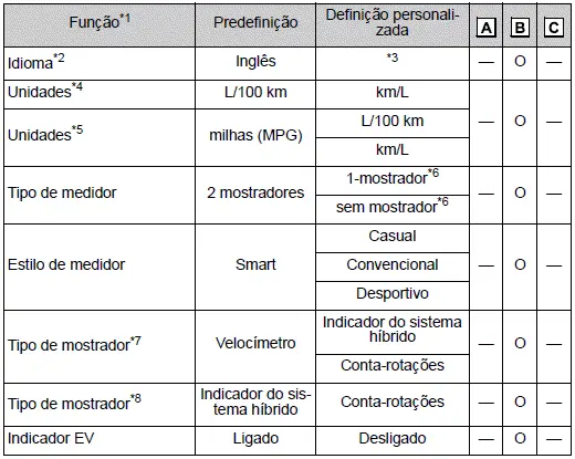 Toyota Corolla Cross. Personalização