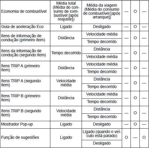Toyota Corolla Cross. Personalização