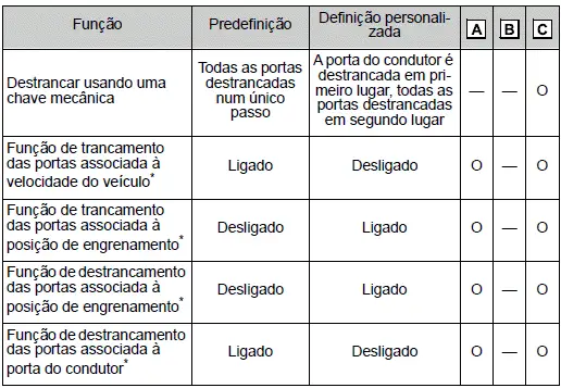 Toyota Corolla Cross. Personalização