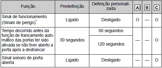 Toyota Corolla Cross. Personalização