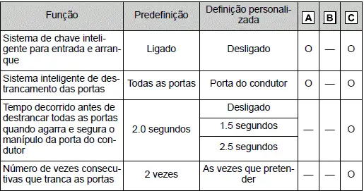 Toyota Corolla Cross. Personalização