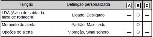 Toyota Corolla Cross. Personalização