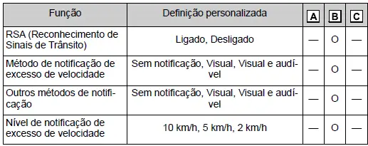 Toyota Corolla Cross. Personalização