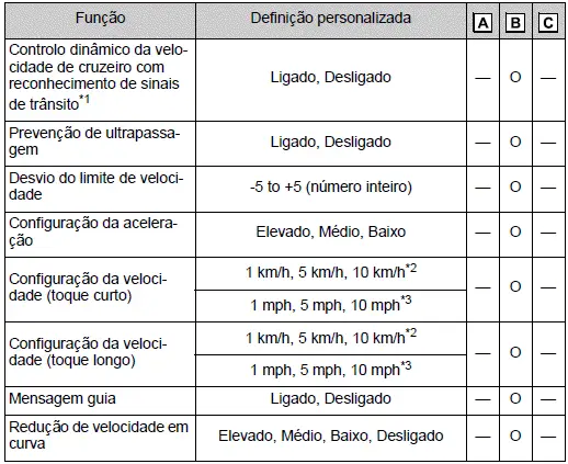 Toyota Corolla Cross. Personalização
