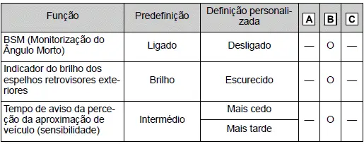 Toyota Corolla Cross. Personalização