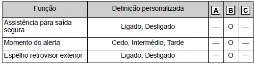 Toyota Corolla Cross. Personalização