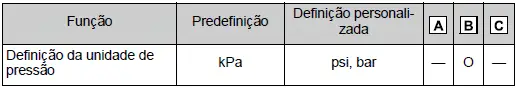 Toyota Corolla Cross. Personalização