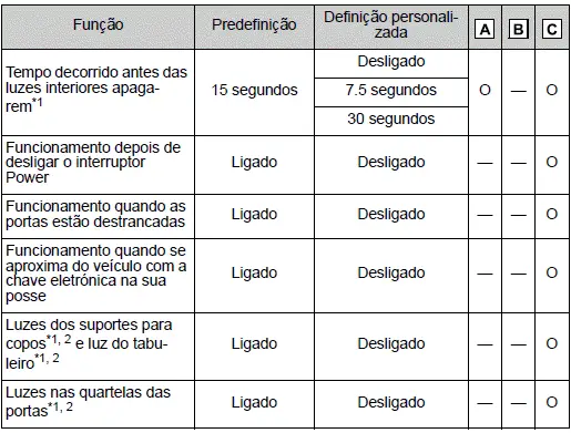 Toyota Corolla Cross. Personalização