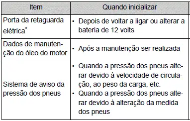 Toyota Corolla Cross. Personalização