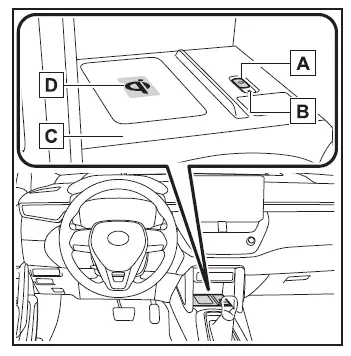 Toyota Corolla Cross. Utilização de outras características interiores
