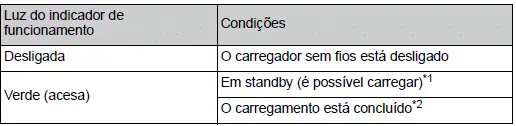 Toyota Corolla Cross. Utilização de outras características interiores