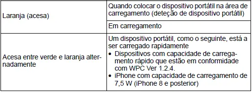 Toyota Corolla Cross. Utilização de outras características interiores