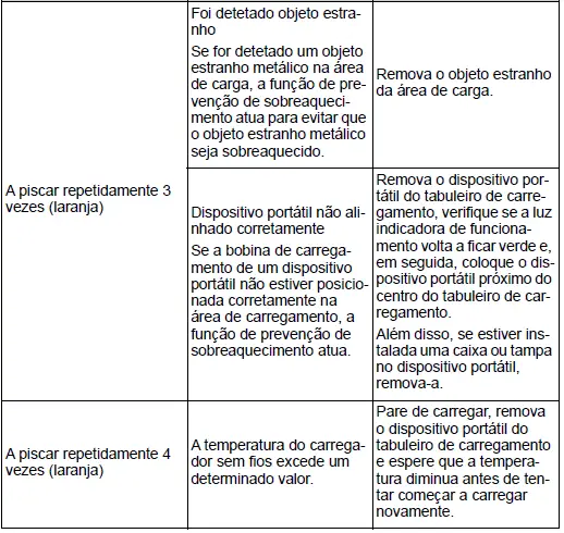 Toyota Corolla Cross. Utilização de outras características interiores